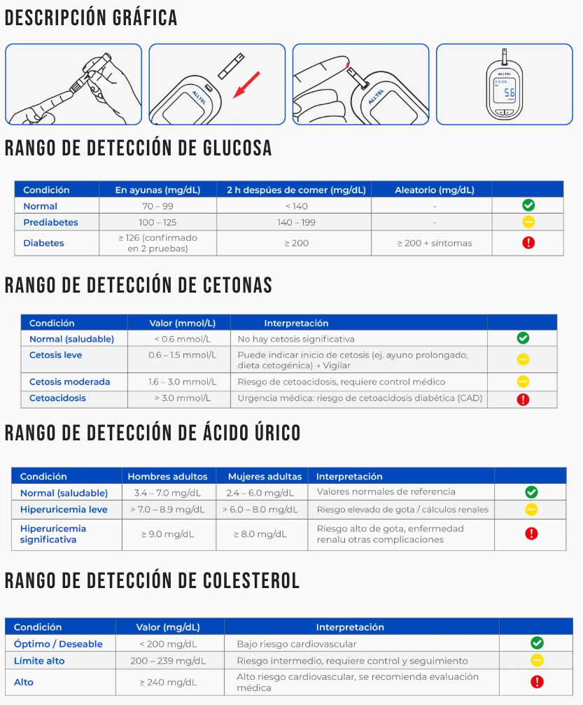 Rangos de detección de Glucosa, Cetonas, Ácido Úrico y Colesterol del medidor ALLTEL 4 en 1